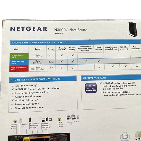 Netgear N300 Wifi Wireless Network Router WNR2000v3 Complete u - Picture 9 of 10